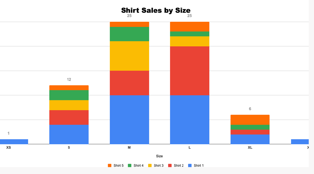 Bar graph of shirt sales by size